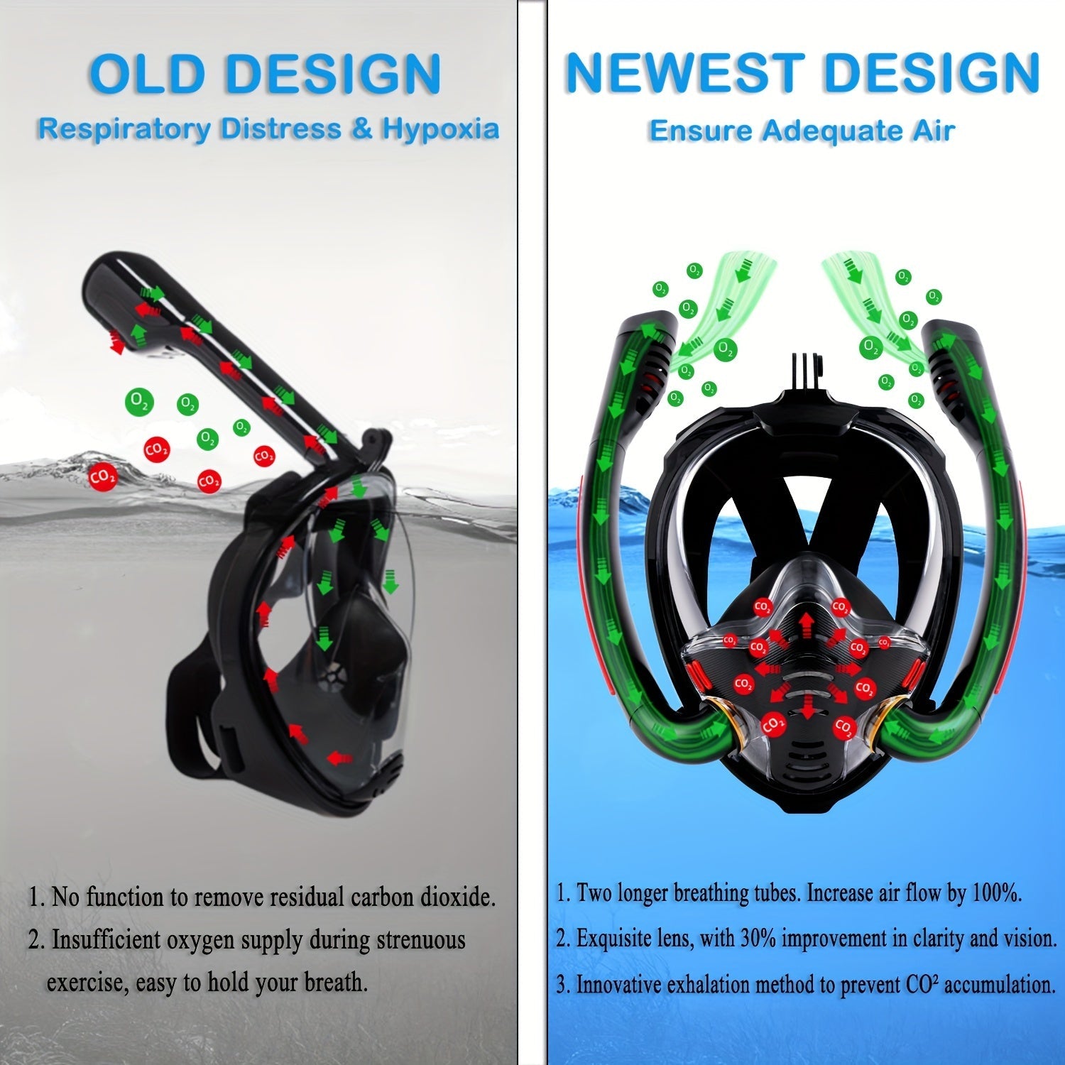 Full Face Snorkel Mask Set with Flippers – Interactive Group