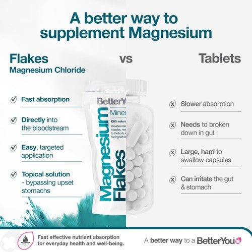 Better You Magnesium Flakes