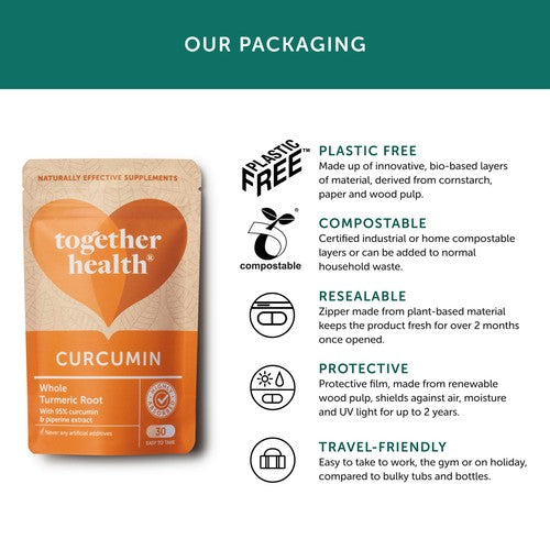 Together Health Turmeric & Curcumin Supplement
