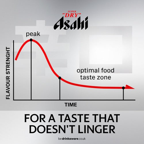 Asahi Super Dry 0% Alcohol-Free Beer Lager Cans