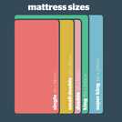Silentnight Foam Rolled Single Mattress