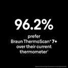 Braun IRT6525 ThermoScan 7+ Ear Thermometer with Night mode