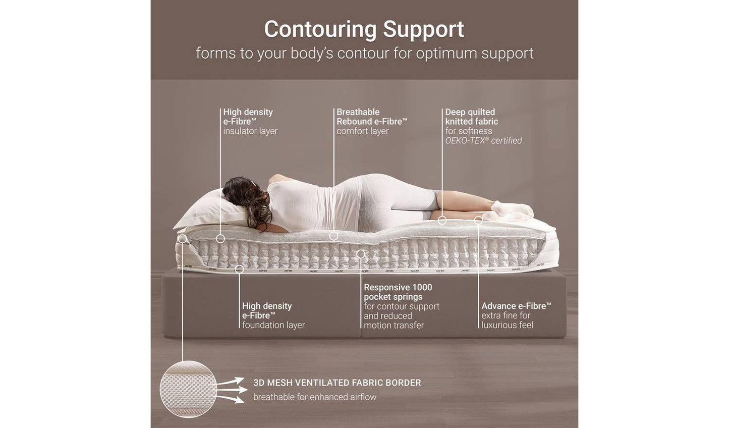 Jay-Be Truecore 1000 Pocket Mattress - Single