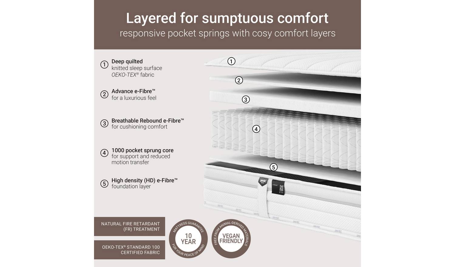 Jay-Be Truecore 1000 Pocket Mattress - Single