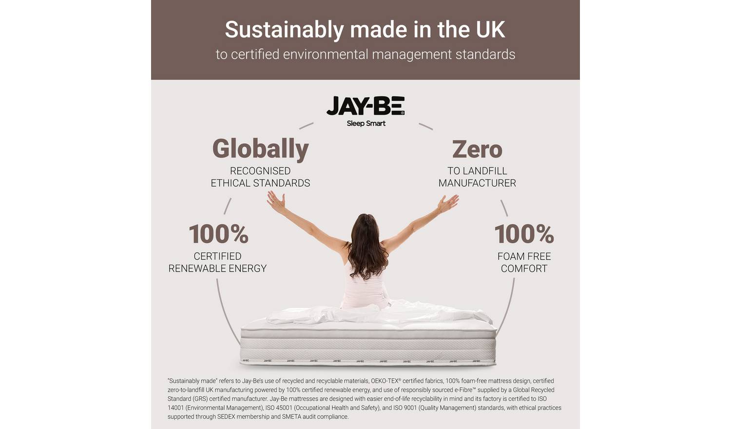 Jay-Be Truecore 1000 Pocket Mattress - Single