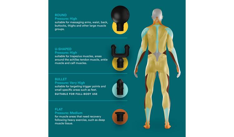 HoMedics Novo Mini Massage Gun