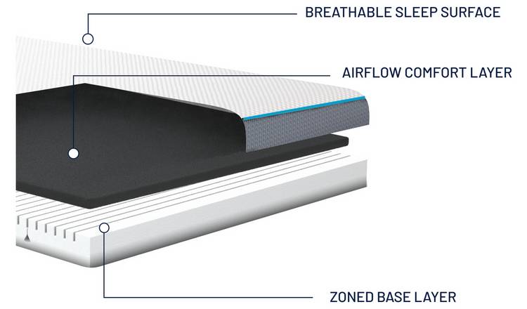 Simba Cool Foam Single Mattress