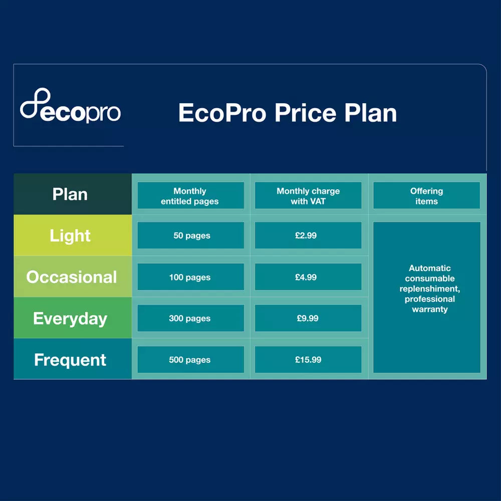 Brother MFC-J5340DWE A3 Inkjet Printer with EcoPro Trial