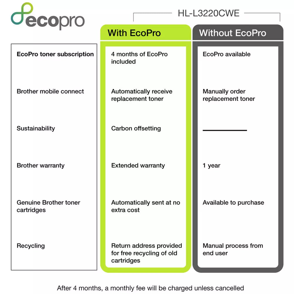 Brother HL-L3220CWE EcoPro Ready Colour LED Printer