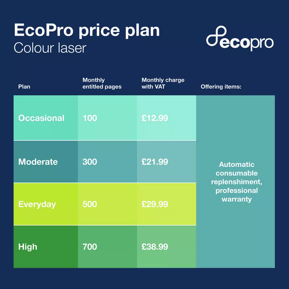 Brother HL-L3220CWE EcoPro Ready Colour LED Printer