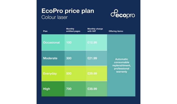 Brother DCP-L3520CDWE EcoPro Ready 3-in-1 Colour LED Printer