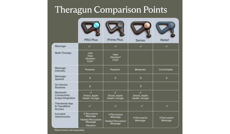Therabody Theragun Prime Plus - Heat Therapy Massage Gun