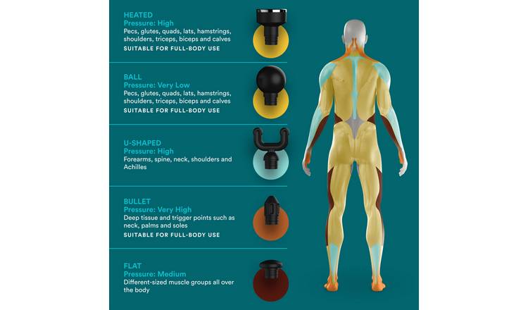 HoMedics MYTI Handheld Massage Gun