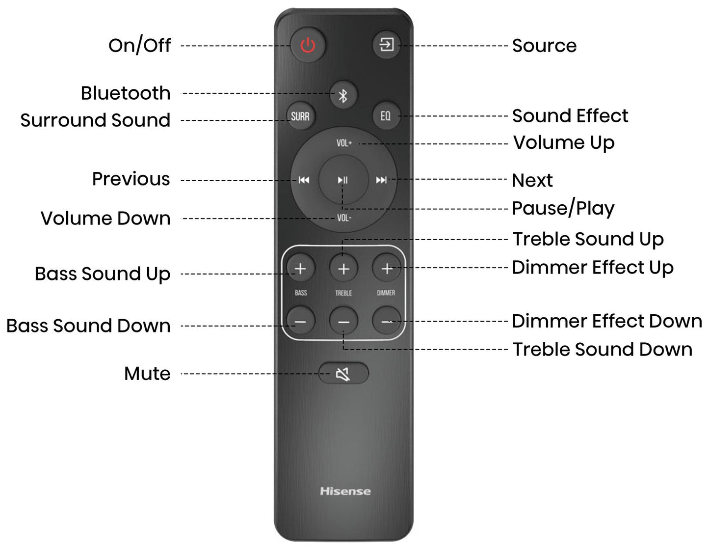 Hisense HS2100 240W 2.1Ch Soundbar with Wireless Sub