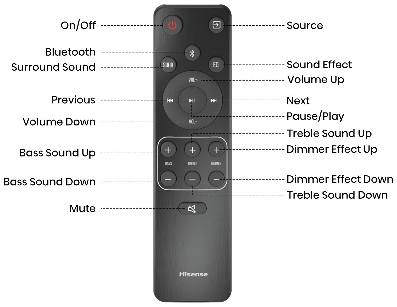 Hisense HS2100 240W 2.1Ch Soundbar with Wireless Sub