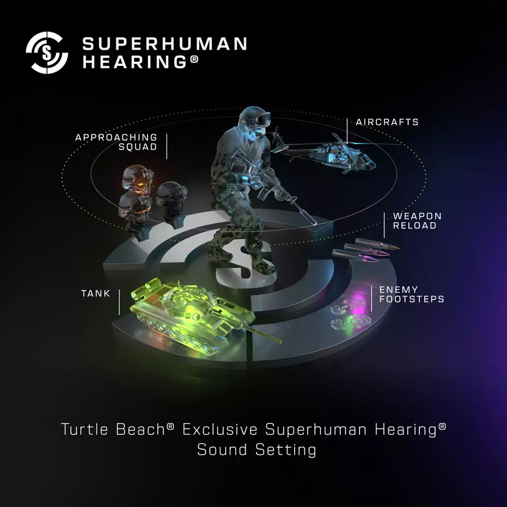 Turtle Beach Stealth 500 Wireless PS5, PS4, PC Headset