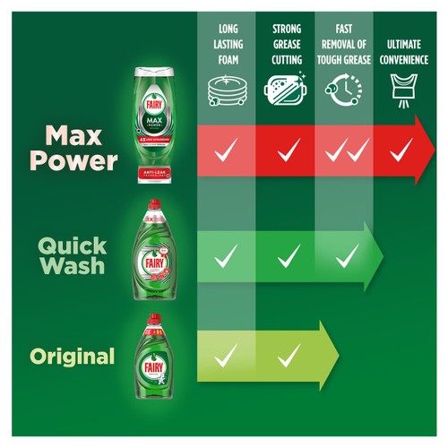 Fairy Original Washing Up Liquid