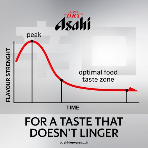 Asahi Super Dry Beer Lager Bottle