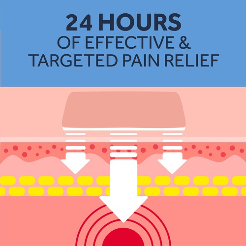 Nurofen Joint & Muscular Pain Relief Ibuprofen Plasters