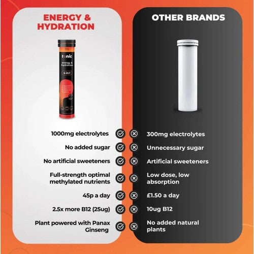 Tonic Health Energy & Hydration Effervescent Tablets