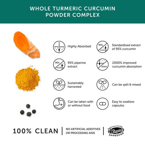 Together Health Turmeric & Curcumin Supplement