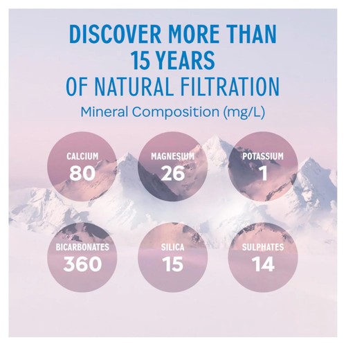 Evian Still Mineral Water