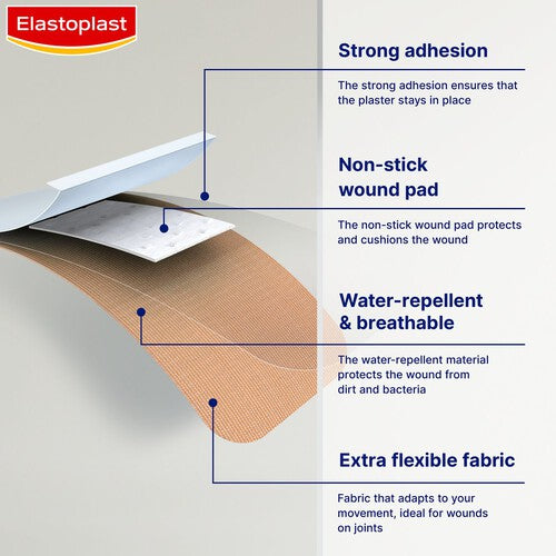 Elastoplast Extra Flexible Cut to Size Breathable Fabric Plaster 1m x 6cm