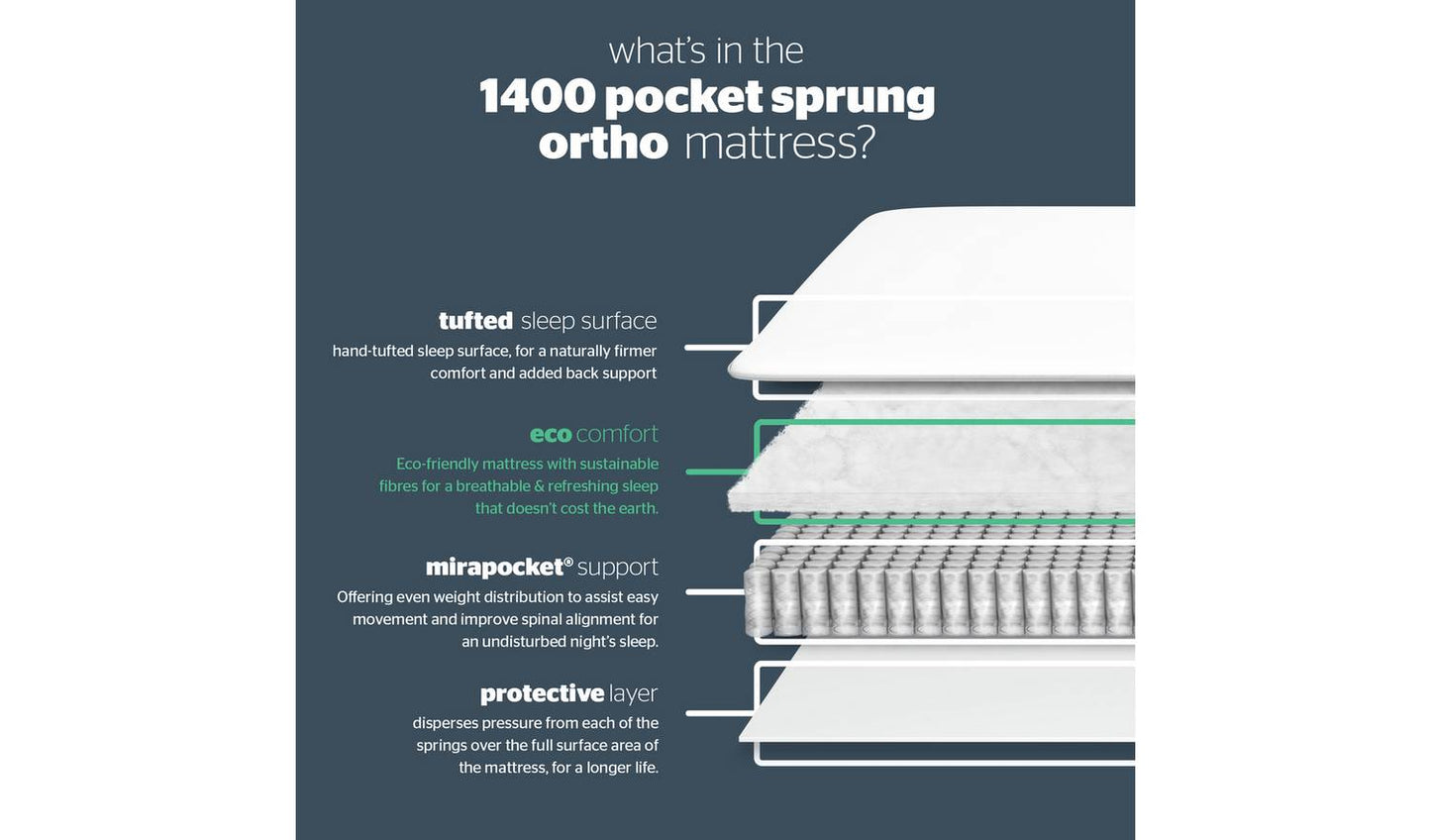 Silentnight 1400 Pocket Luxury Ortho Mattress - Single