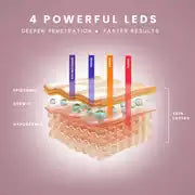 Sensse Professional LED Light Therapy Facial Mask