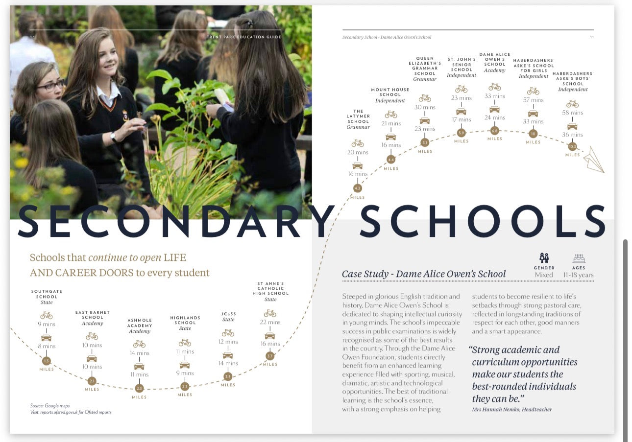 Trent Park — 1 2 3 4 and 5 Bedroom Family Homes — Luxury Town Houses — Apartments — Duplexes — Historic Country Estate — Modern Wellness Amenities — Enfield London — New ✨