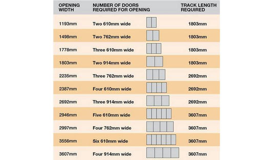 Spacepro White Sliding Wardrobe Track set 71inch