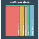 Silentnight Travis Miracoil Microquilt Mattress - Single