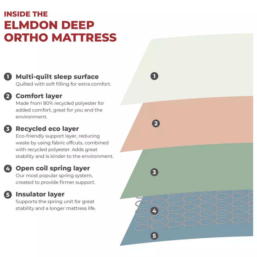 Argos Home Elmdon Deep Ortho Kingsize Divan Bed - Grey