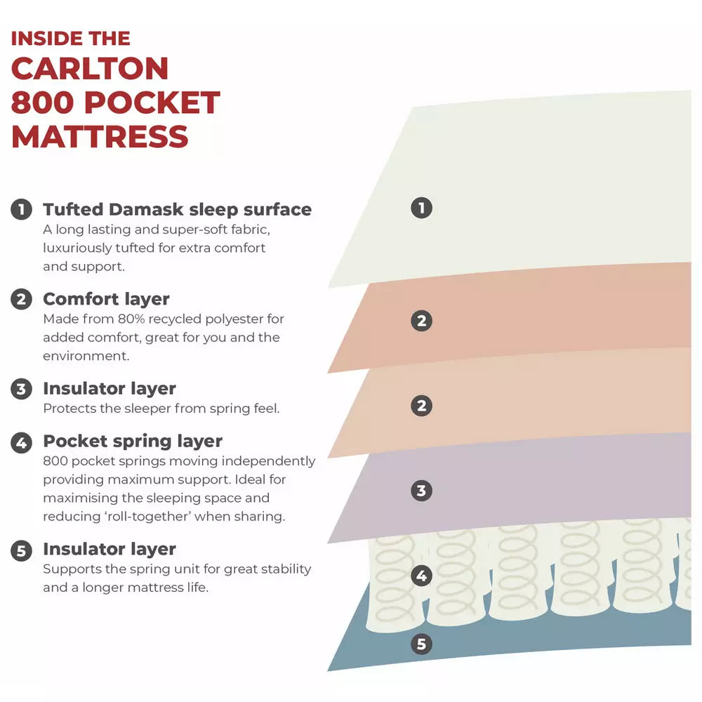 Argos Home Carlton Kingsize Divan Bed - Natural