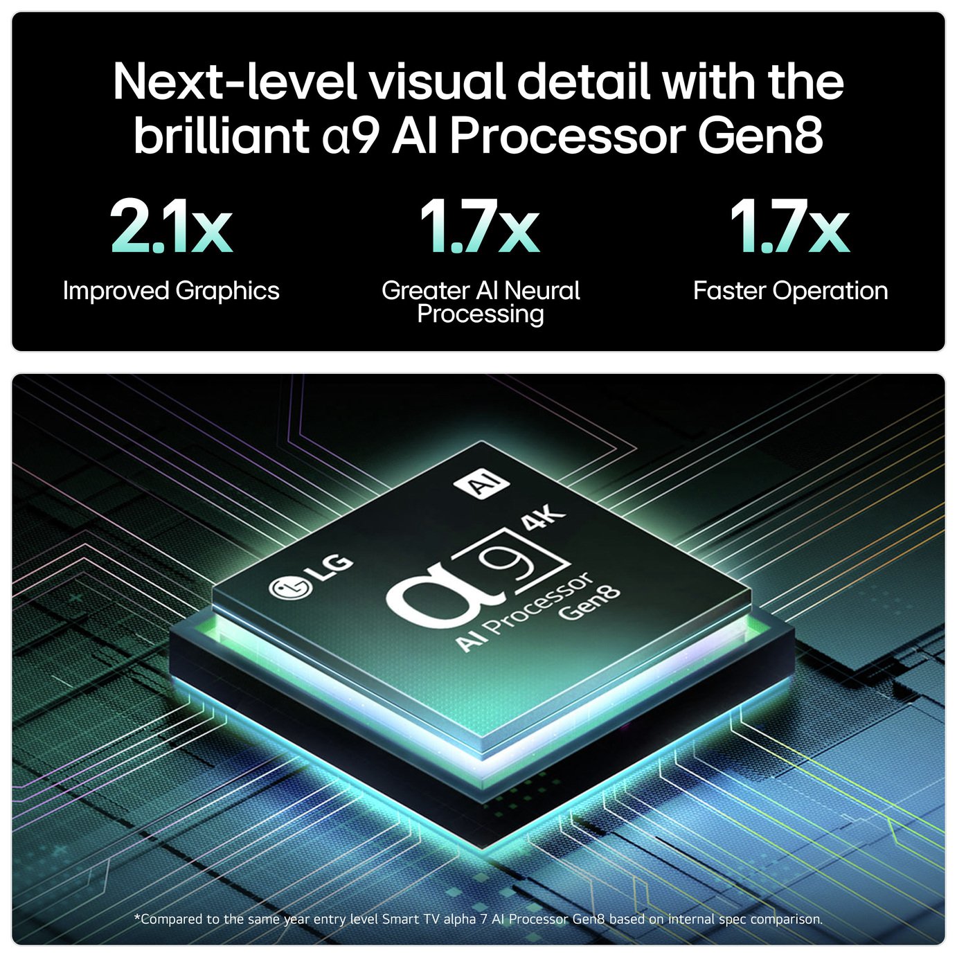 LG 42 Inch OLED42C55LA Smart 4K UHD HDR OLED TV