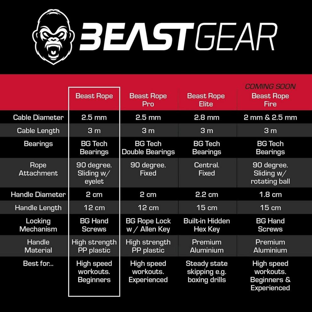 Beast Gear Adults G Rope 99 Skipping Rope