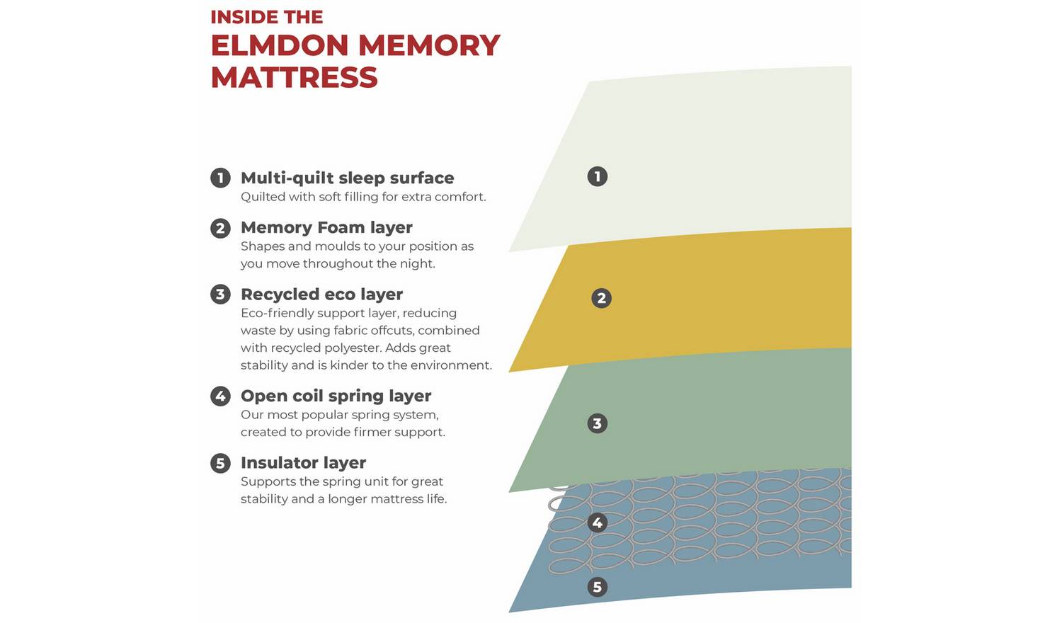 Argos Home Elmdon Memory Double Divan Bed - Grey