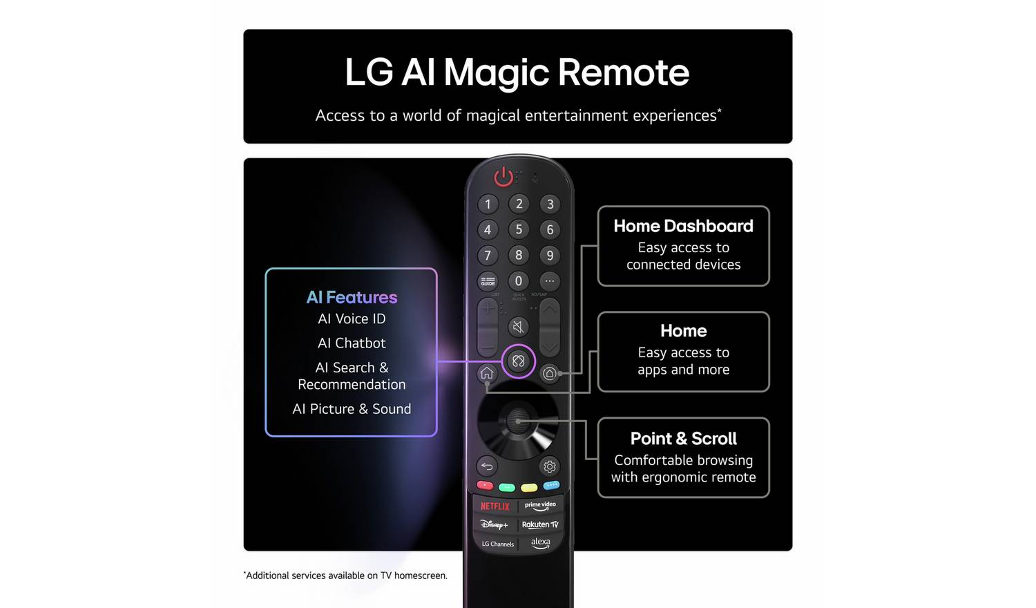 LG 50 Inch 50NANO80A6B Smart 4K UHD HDR NanoCell TV