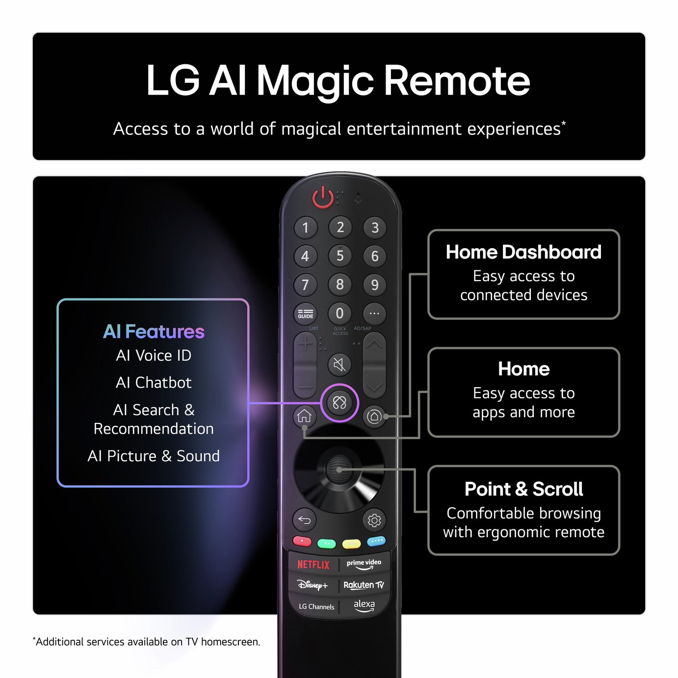LG 50 Inch 50NANO80A6B Smart 4K UHD HDR NanoCell TV