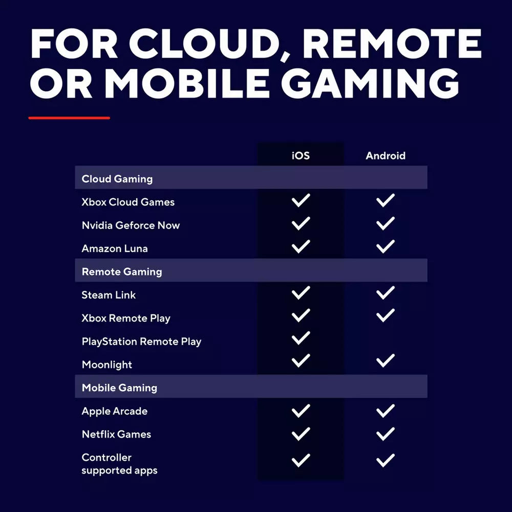 Trust Mylox Wireless Mobile Gaming Controller - Black