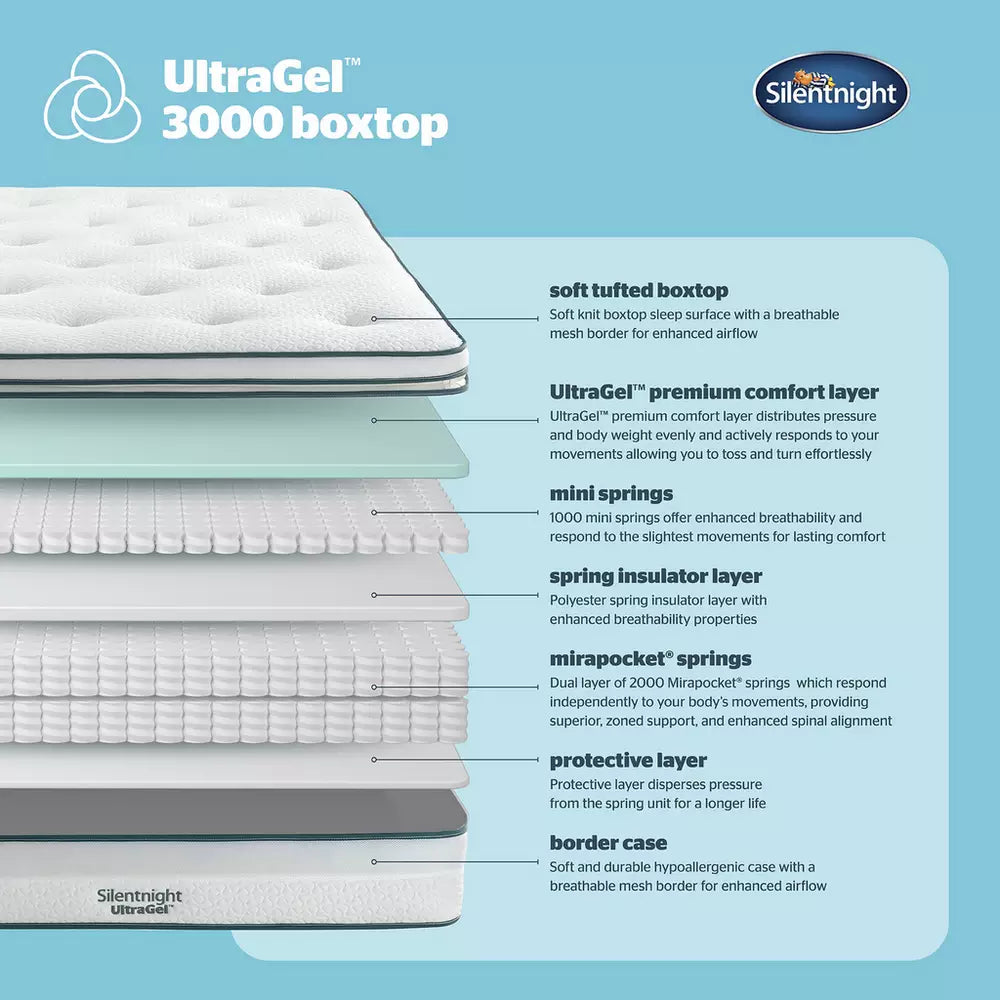 Silentnight UltraGel 3000 Pkt Sprung Firm Mattress - Single