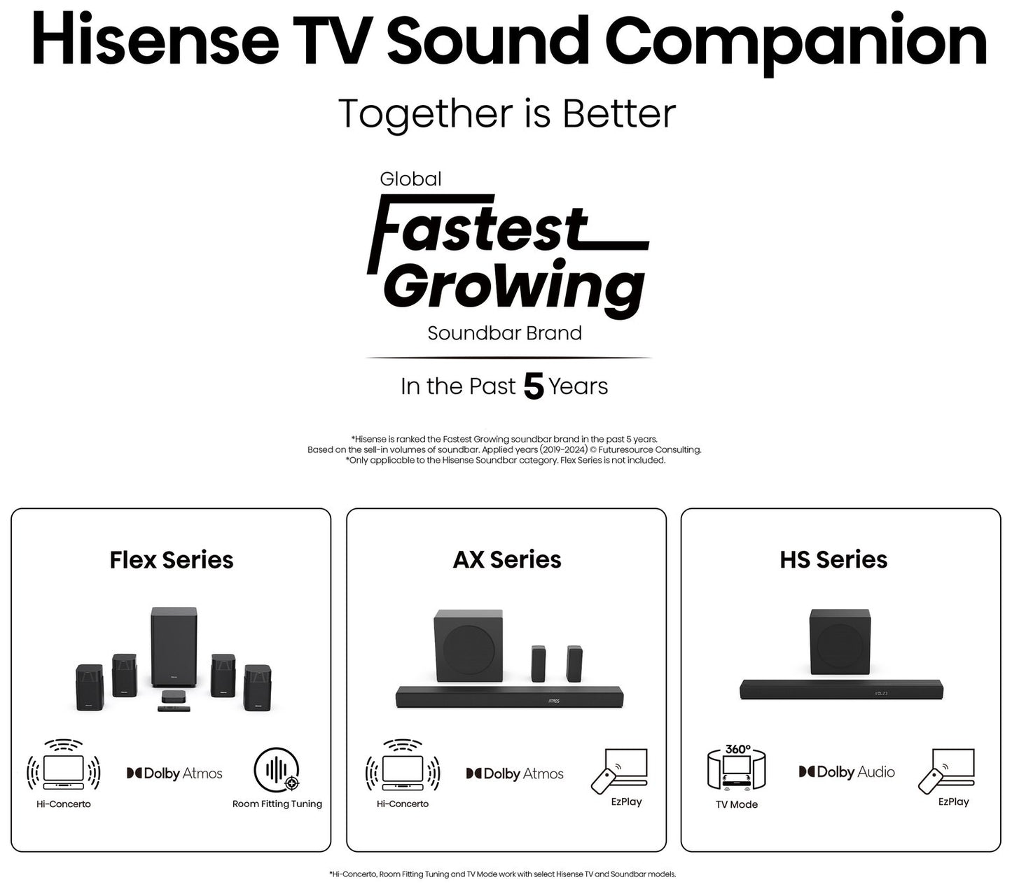 Hisense 55 Inch 55E6QTUK Smart 4K UHD HDR LED Freely TV