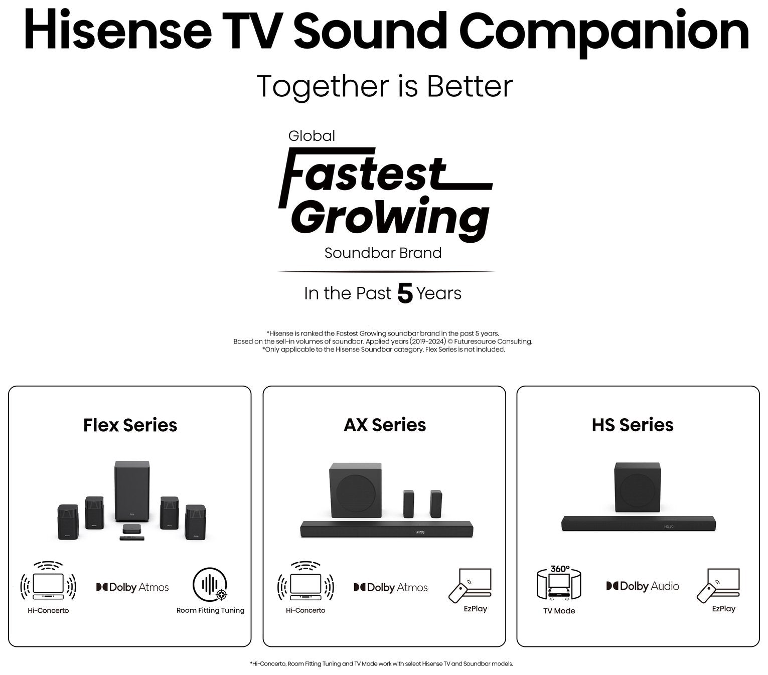 Hisense 55 Inch 55E6QTUK Smart 4K UHD HDR LED Freely TV