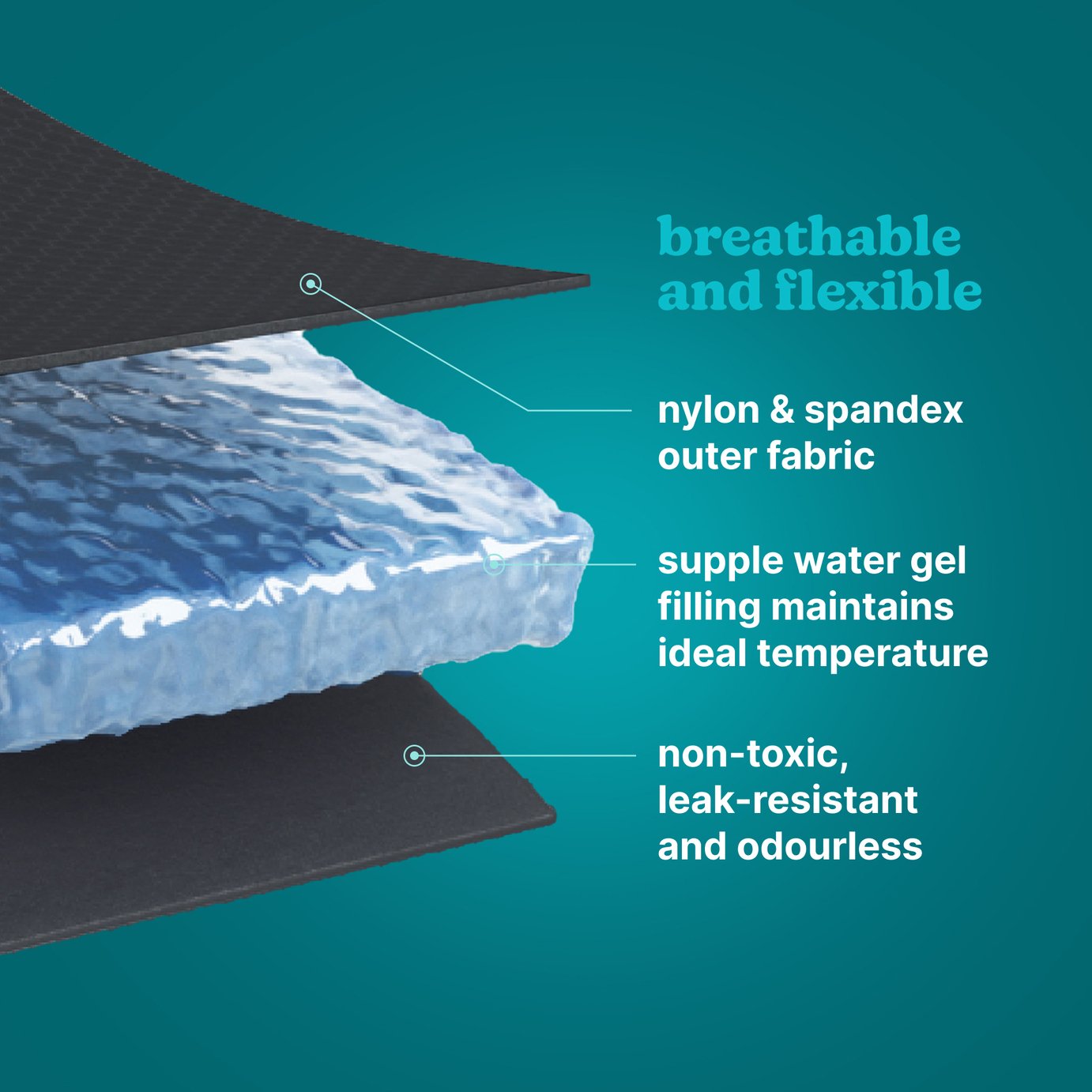 Homedics Hot and Cold Relief Gel Wrist Support