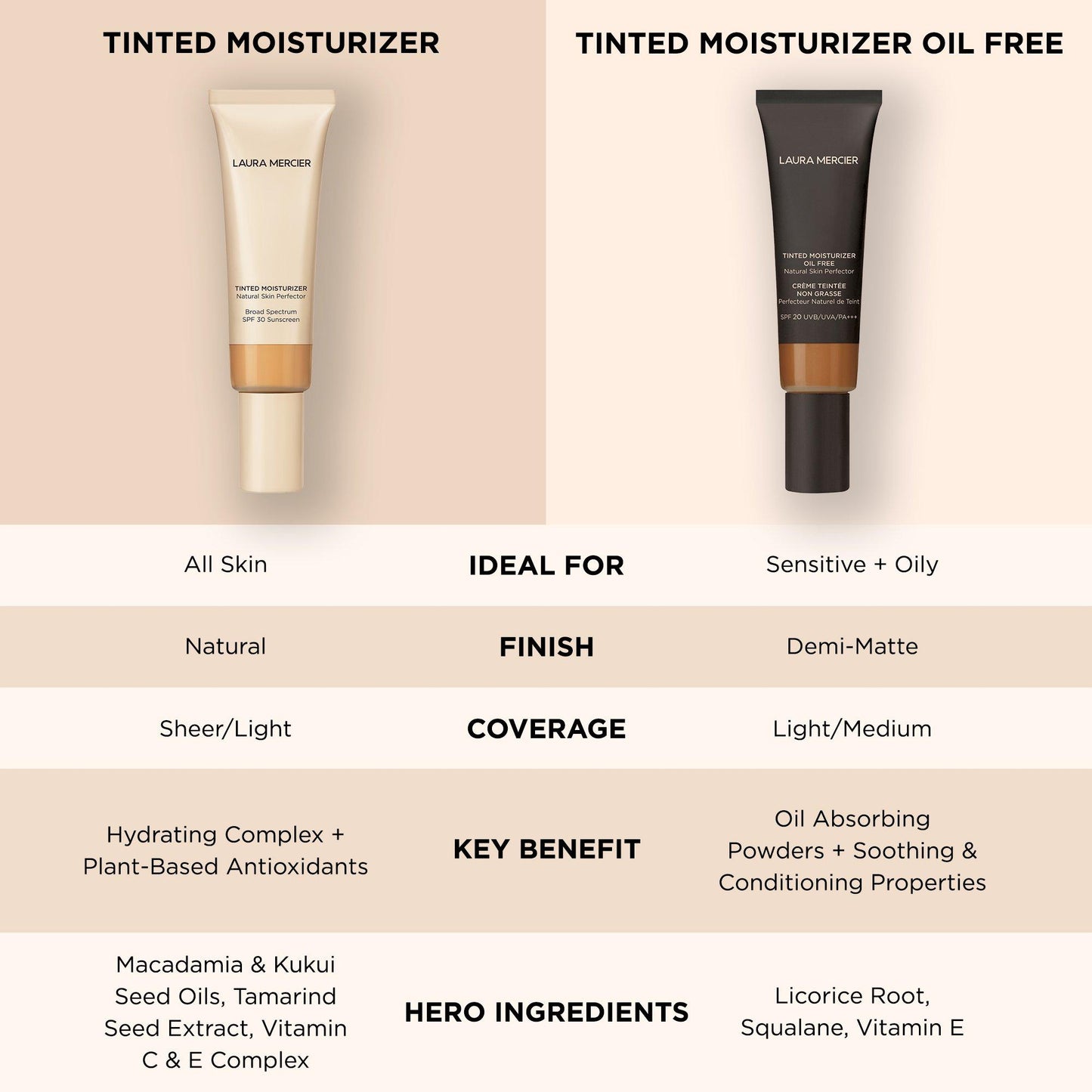 Laura Mercier Tinted Moisturiser Oil Free Natural Skin Perfector SPF20