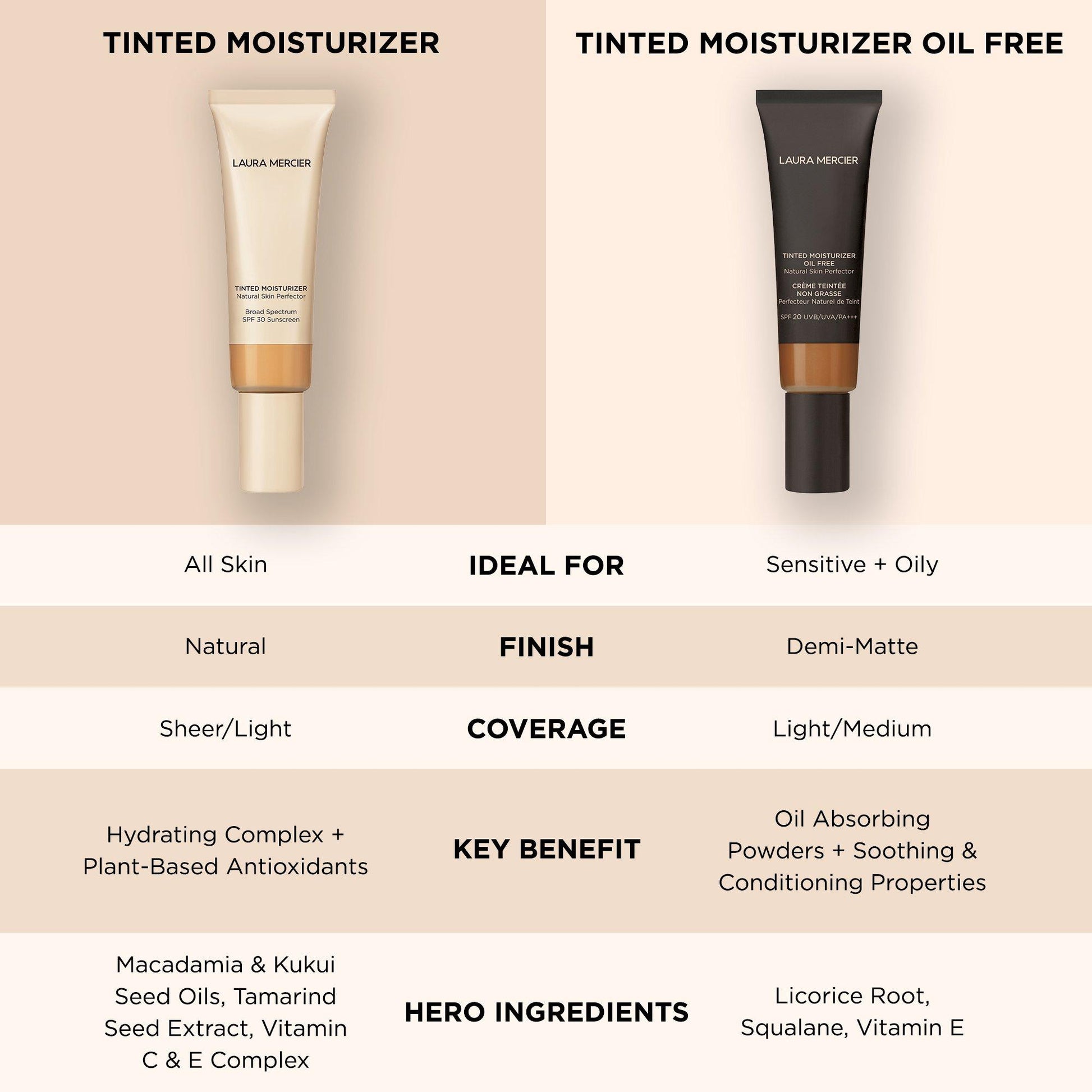 Laura Mercier Tinted Moisturiser Oil Free Natural Skin Perfector SPF20