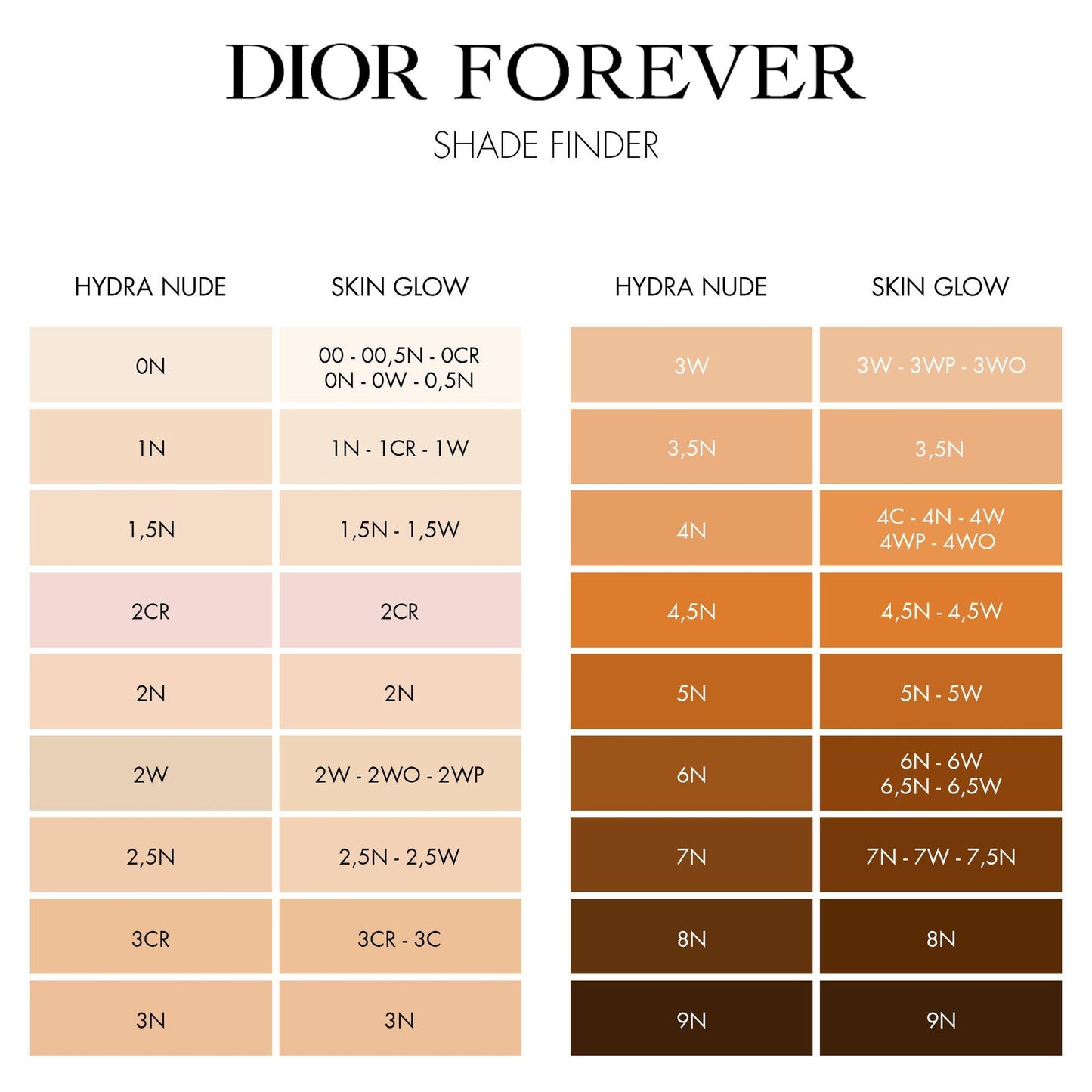 DIOR Forever Hydra Nude Foundation