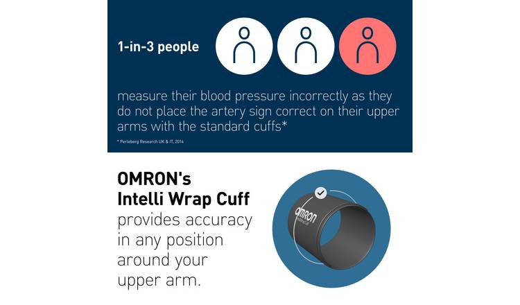 Omron M4 Connect AFib Upper Arm Blood Pressure Monitor