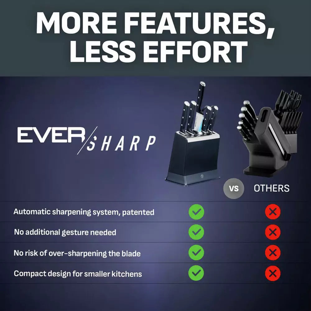 Tefal EverSharp Pro 5 Piece Auto-Sharpening Knife Block-Blue