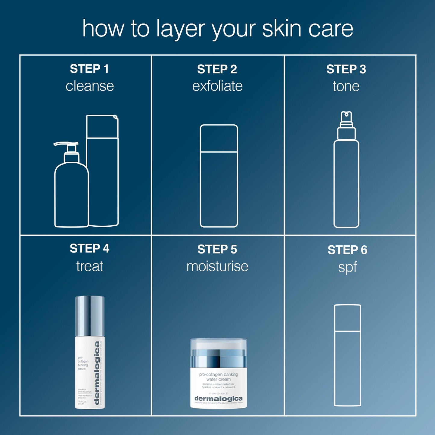 Dermalogica Pro-Collagen Banking Water Cream